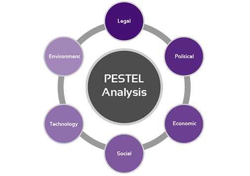 pestel-analysis.jpg