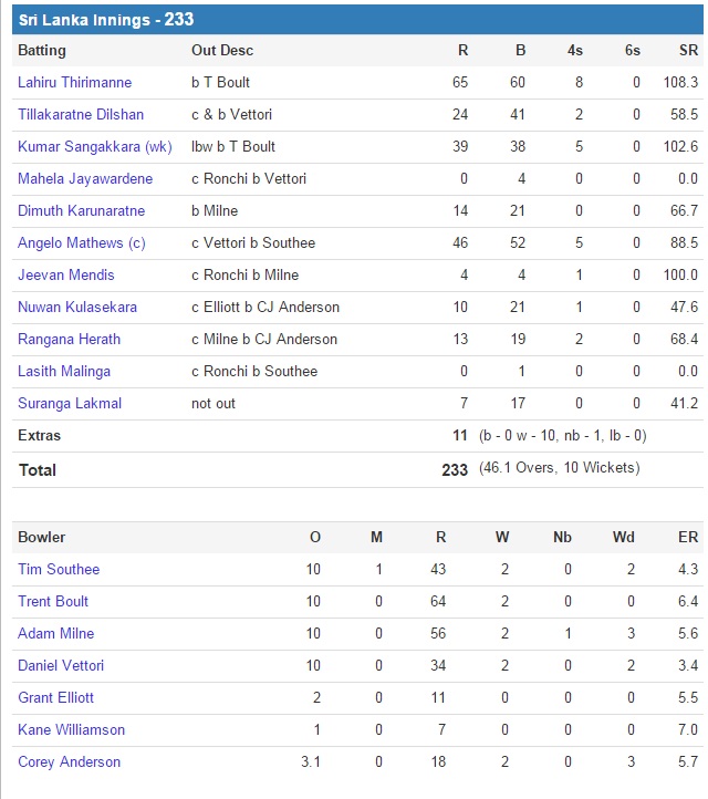 Sri%20Lanka%20Innings_01.jpg