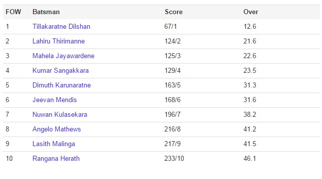 Sri%20Lanka%20Innings_02.jpg