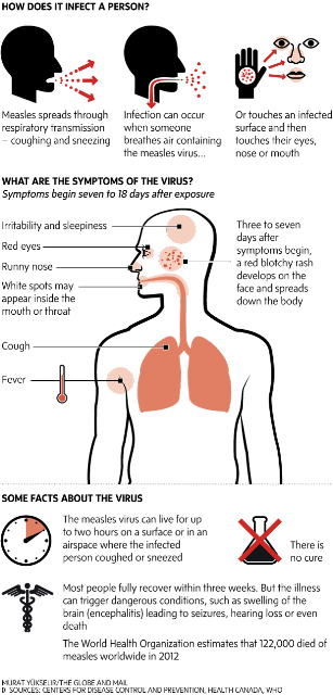 web-nw-folio-measles-0203.png