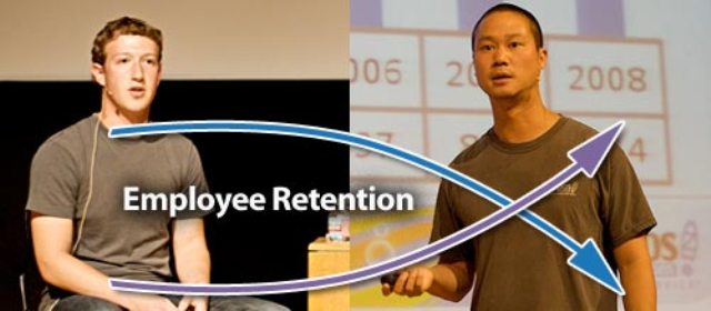 Employee%20Retention%20of%20Facebook.jpg