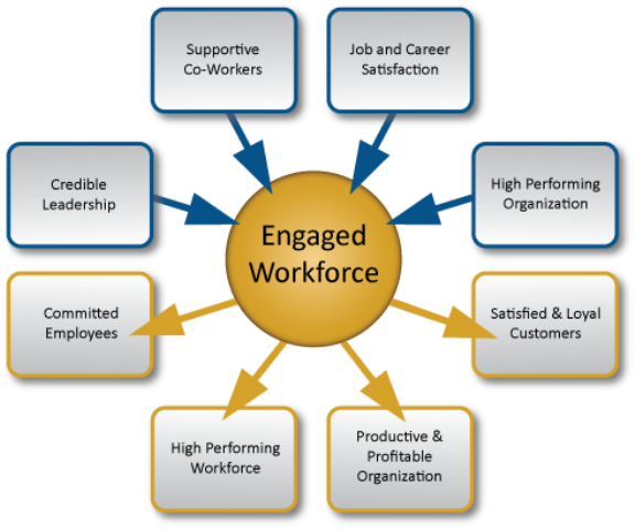 Employee%20Retention%20of%20Red%20Hat.png