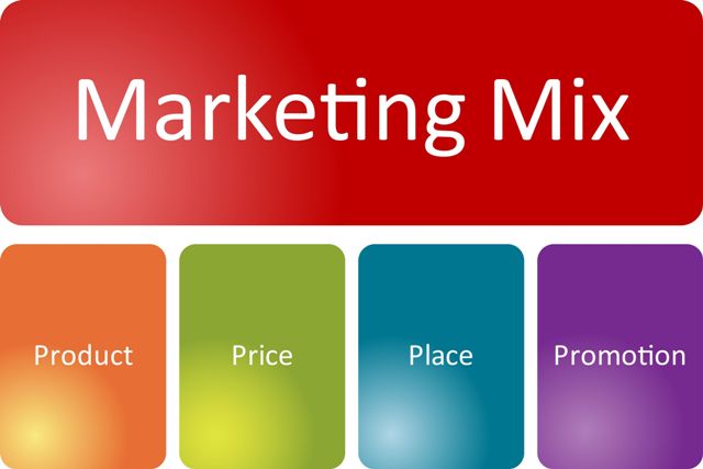 Marketing%20Mix%20of%20Southwest%20Airlines%20Co.jpg