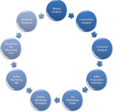 Marketing%20Strategy%20of%20Compaq%20Computer%20Corporation.jpg