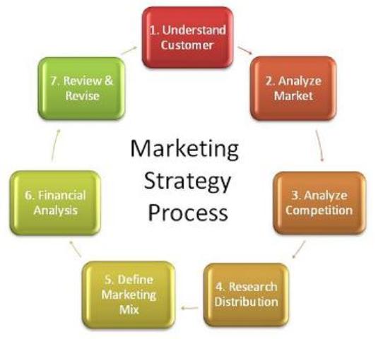 Marketing%20Strategy%20of%20Southwest%20Airlines.jpg