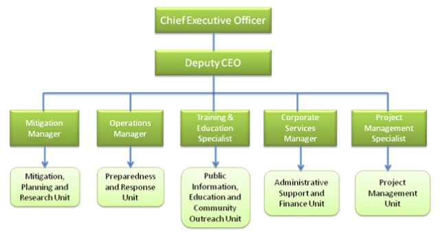 Organisational%20Structure%20of%20Abercrombie%20&%20Fitch.jpg