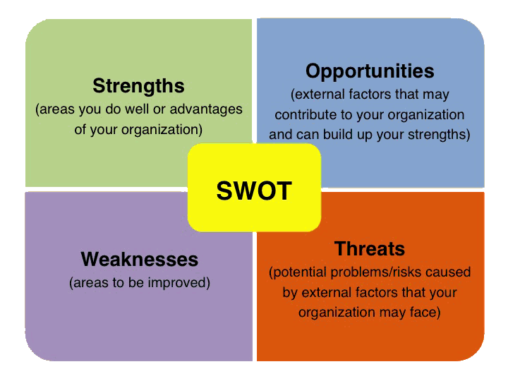 SWOT%20ANALYSIS%20ON%20Red%20Hat,%20Inc.gif