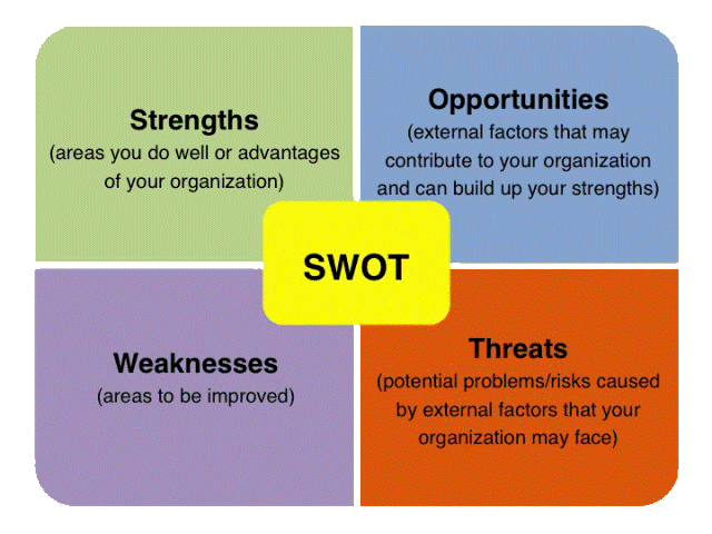 SWOT%20Analysis.gif