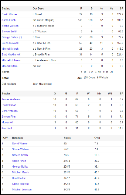 Australia%20Innings%20-%20342-9%20(50%20overs).jpg