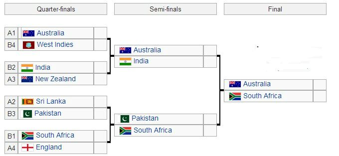 Cricket-World-Cup-2015%20Predictions.jpg