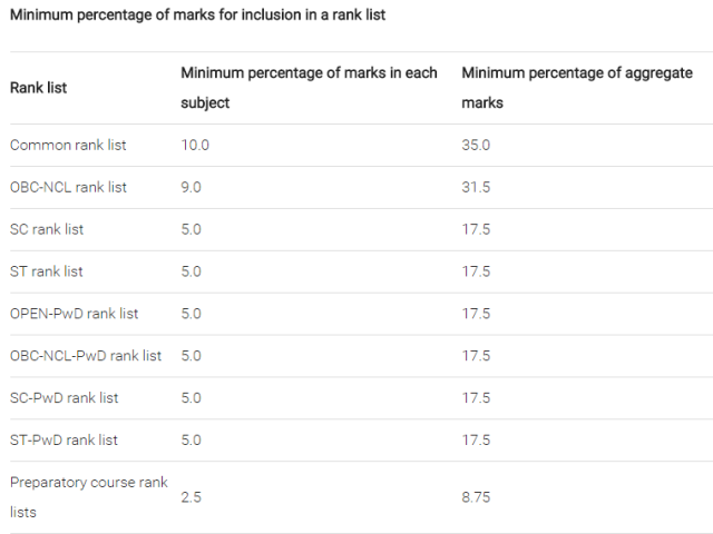 JEE%20Advanced%20minimum%20Cut%20Offs%202015.jpg