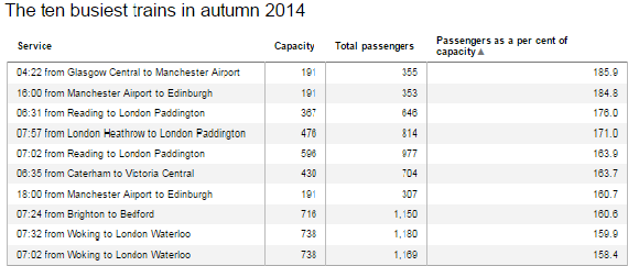 The%20ten%20crowded%20trains.png