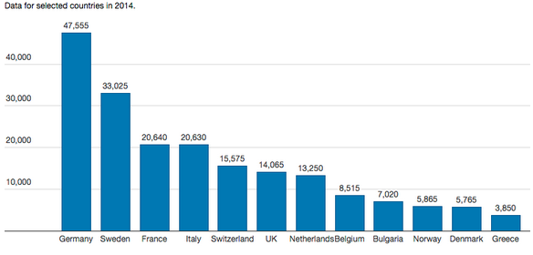 Refugee%20data.png