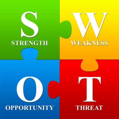 elements-of-a-swot-analysis.jpg