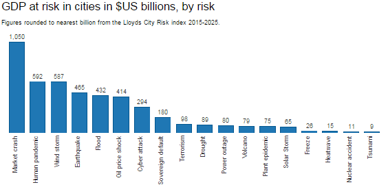 These%2011%20Cities%20are%20on%20the%20verge%20of%20economic%20disaster.png